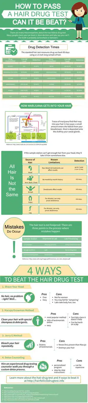 How To Pass A Hair Drug Test Infographic