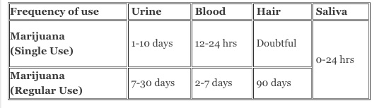 Thc Body Fat Chart